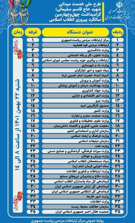 برپایی 35 میز خدمت در 22 بهمن در طرح ملی خدمت میدانی شهید سلیمانی